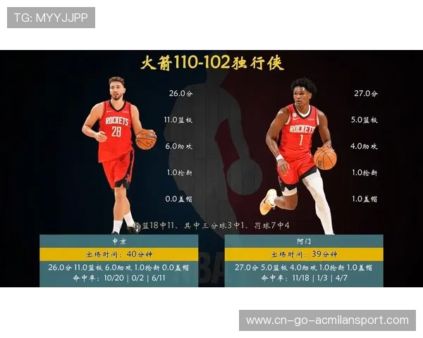 110-102!火箭4连胜,杜兰特不及格,阿门新高,状元下半场0分,火箭职业生涯打过几次147 110-102!火箭4连胜,杜兰特不及格,阿门新高,状元下半场0分,火箭职业生涯打过几次147